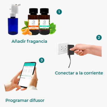 Fácil de Instalar y programar